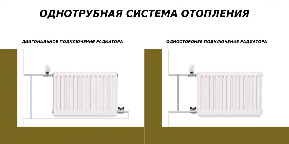 Подключение двух радиаторов отопления в двухтрубной системе megelégedettség megújuló forrás Sok szerencsét gentech imperial radiátor dohány 