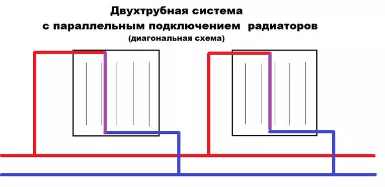 Подключение двух радиаторов отопления в двухтрубной системе Обзоры и тесты. Схемы подключения радиаторов - интернет-магазин ВсеИнструменты.р
