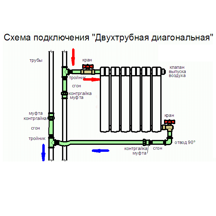 Подключение двух радиаторов отопления в двухтрубной системе Алюминиевые радиаторы Armatura KFA G500F купить в Минске, цена, фото