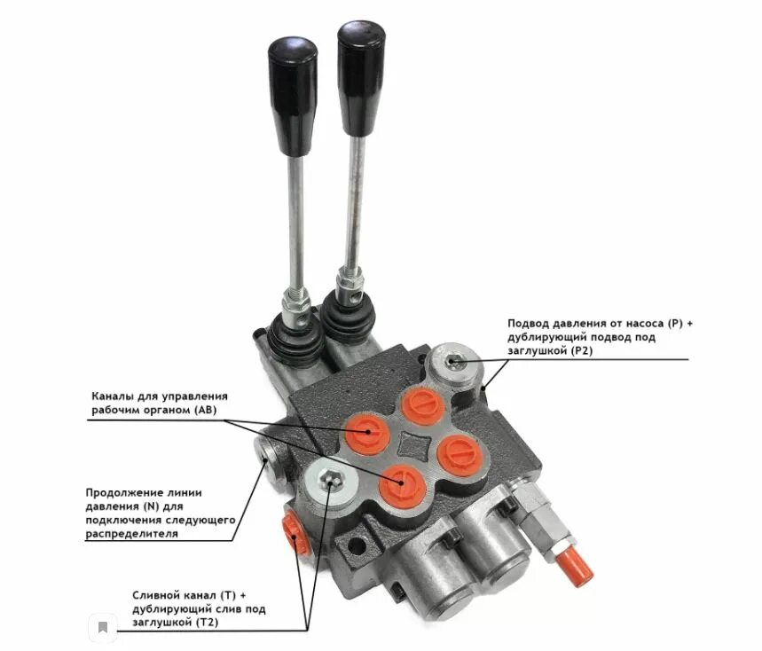 Подключение двух распределителей Гидрораспределители моноблочные с ручным управлением - ТЛ-Гидравлика