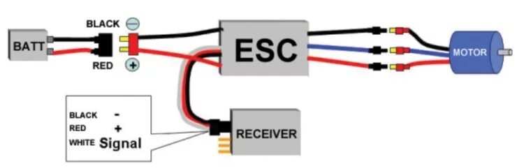 Подключение двух регуляторов Emerging Oneshot, Multishot, Dshot, Prosht Calibration Protocol in ESC