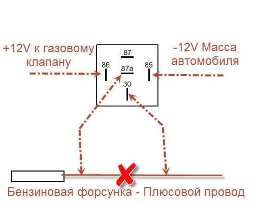 Подключение двух реле гбо второго поколения Врезки в моноинжектор вместо проставки ГБО - Peugeot 405, 1,8 л, 1988 года своим