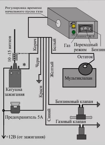 Подключение двух реле гбо второго поколения Да здравствует ГБО Евро2 - Lada 2109, 1,3 л, 1988 года стайлинг DRIVE2