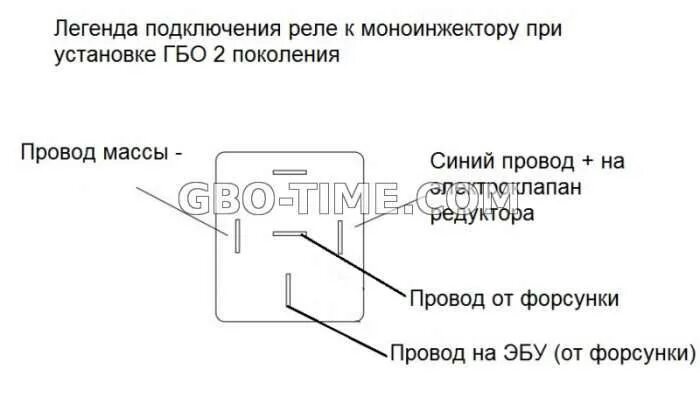 Подключение двух реле гбо второго поколения Картинки РЕЛЕ 2 ПОКОЛЕНИЯ