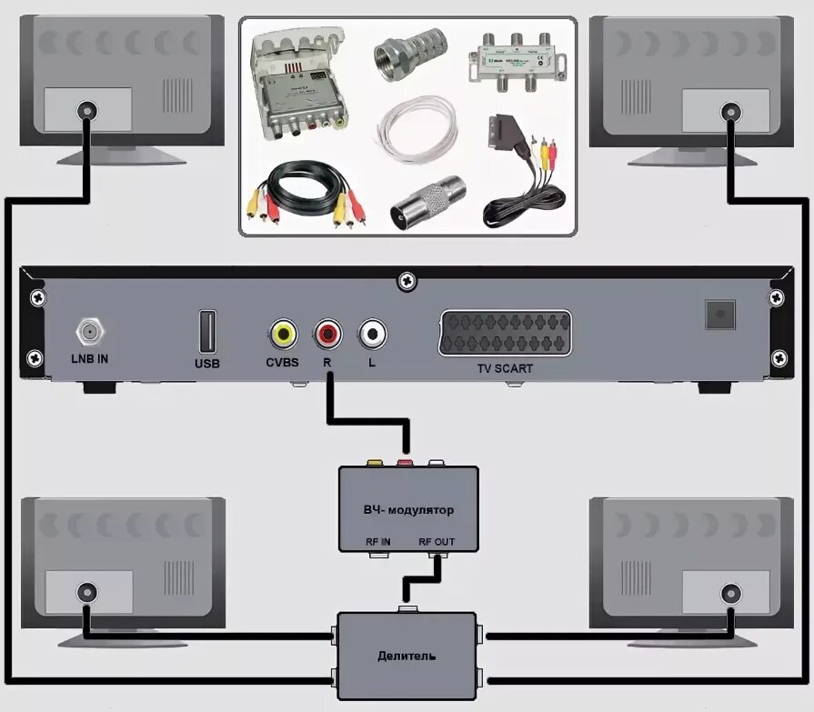 Подключение двух ресиверов Как подключить два телевизора к одному ресиверу
