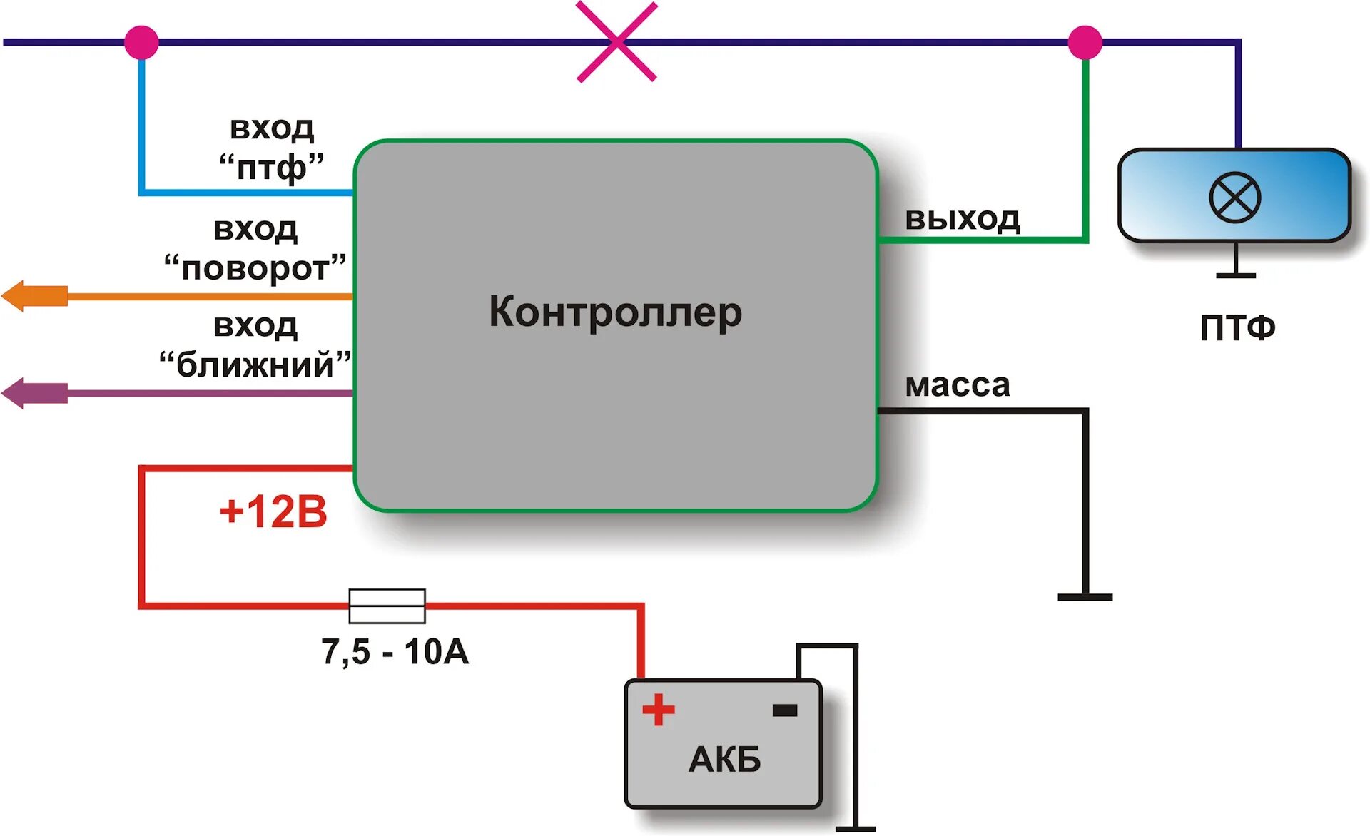 Подключение двух режимной противотуманной фары Включение противотуманной фары (ПТФ) при включении поворотников. - DRIVE2