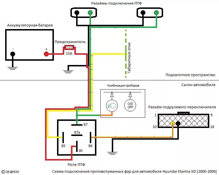 Подключение двух режимной противотуманной фары Правильное подключение птф - Hyundai Elantra (3G), 1,6 л, 2006 года стайлинг DRI