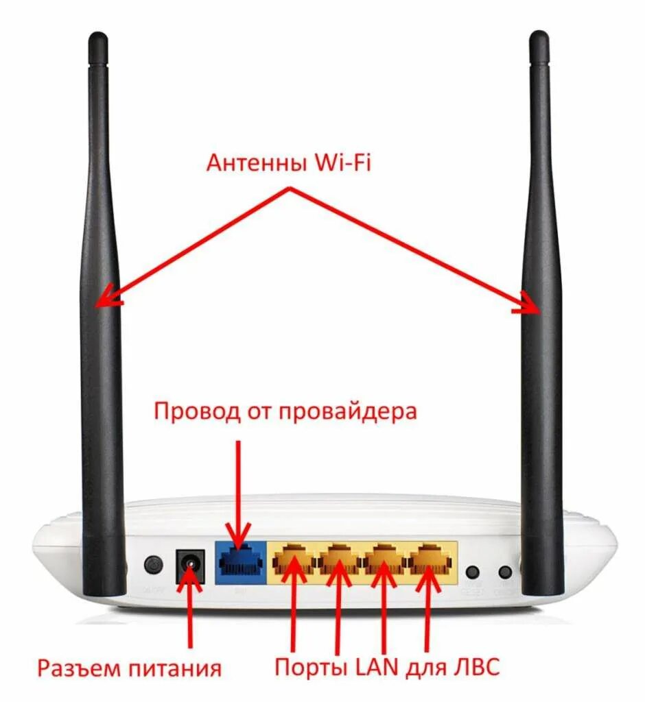 Подключение двух роутера tp link Роутеры TP-Link. Узнаем как подключить такое устройство и порядок настройки