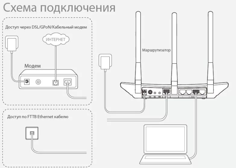 Подключение двух роутера tp link TP-Link TL-WR940N: характеристики, настройка роутера