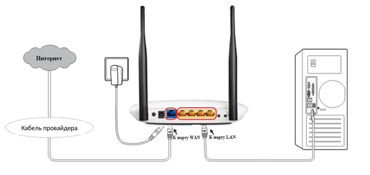 Подключение двух роутера tp link Статьи - Страница 46 из 130 - Двенашка