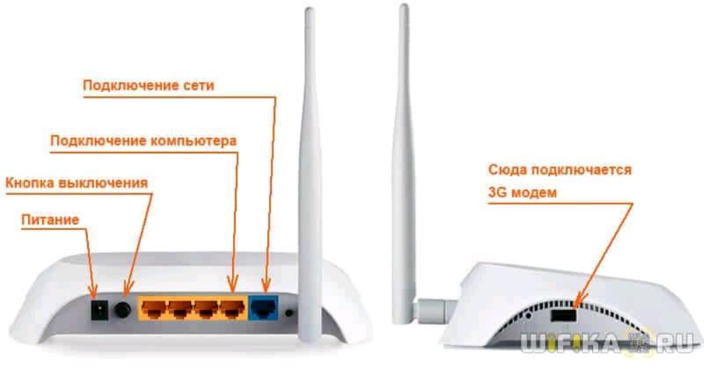 Подключение двух роутера tp link TP-LINK TL-WR840N Белый где купить недорого - SKU166742