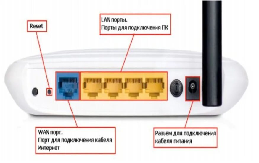 Подключение двух роутера tp link Не работает lan интернет: найдено 88 изображений