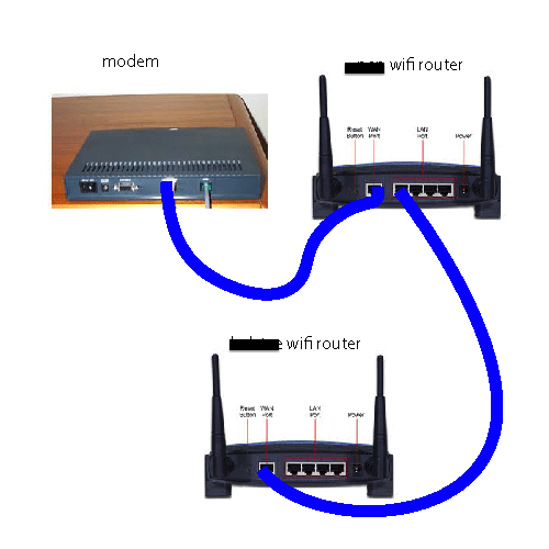 Подключение двух роутеров Объединить два роутера по wifi: найдено 88 изображений