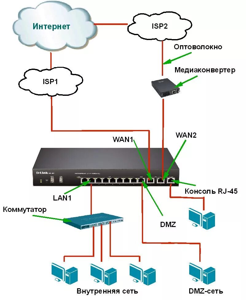 Подключение двух роутеров к одной сети НОУ ИНТУИТ Technology of Information Security in Computer Networks. Лекция 9: Ос