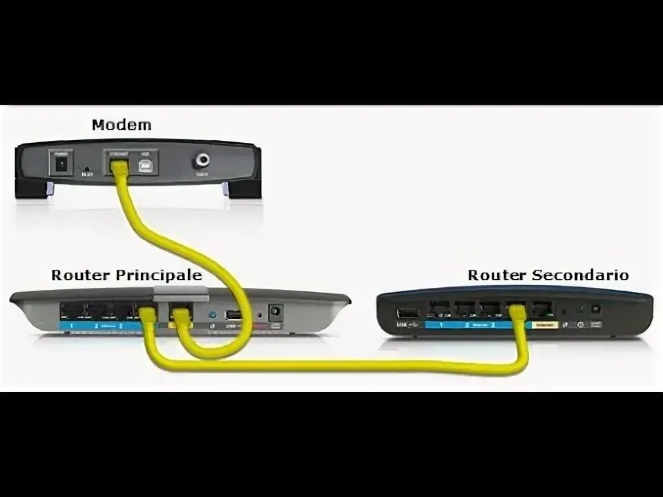 Подключение двух роутеров lan lan Annuncio nuovo tutorial Collegare in cascata il fastgate FastWeb sul router home