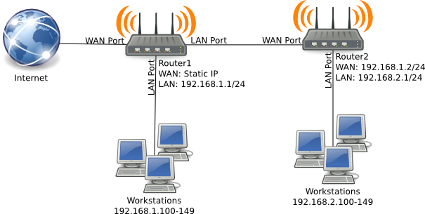 Подключение двух роутеров lan lan Networking Tom's Hardware Forum