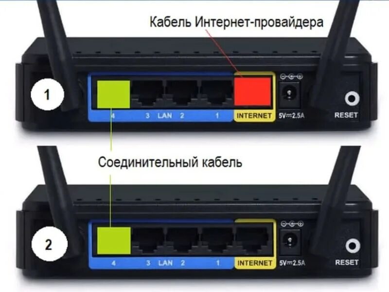 Подключение двух роутеров lan lan Ответы Mail.ru: Как называется эта топология сетевого соединения?