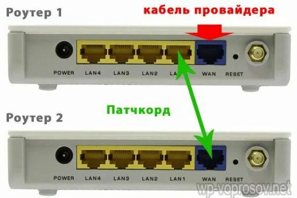 Подключить два роутера к одной сети: инструкция