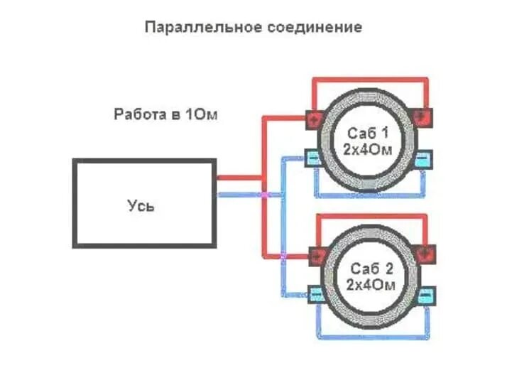 Подключение двух сабов в 1 ом Магнитола 4 ом колонки 2 ом можно ли их подключить - фото - АвтоМастер Инфо