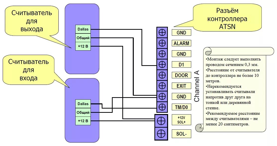 Подключение двух считывателей к одному входу контроллера AccordTec AT-SN AD - комплект расширения сетевой СКУД