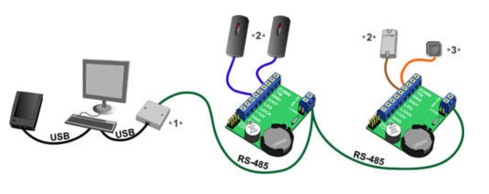 Подключение двух считывателей к одному входу контроллера Контроллеры СКУД купить в магазине техническая лаборатория