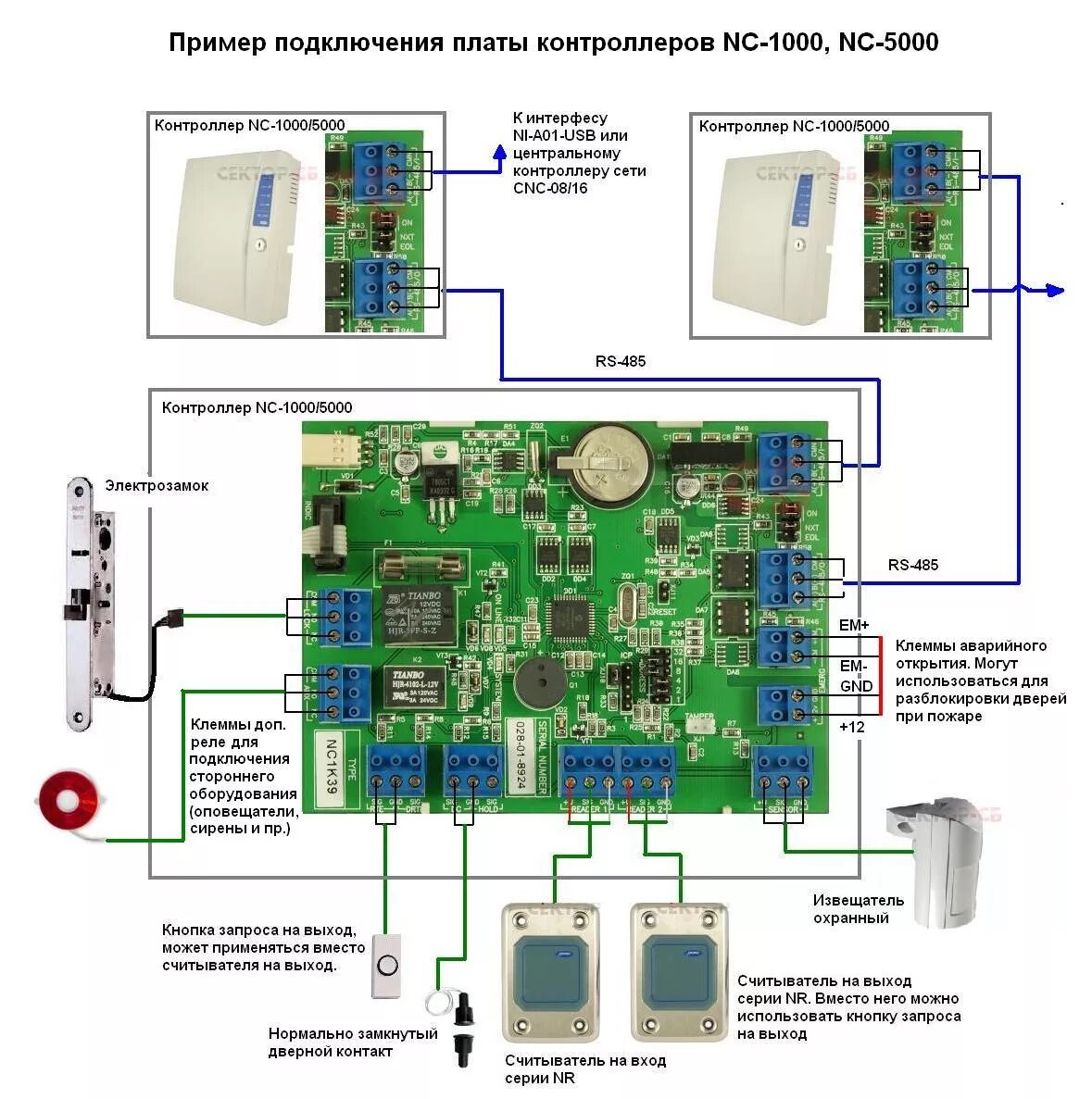 Подключение двух считывателей perco к одному замку NC-5000 Parsec Сетевой контроллер доступа. Купить NC-5000 Parsec со склада в Мос