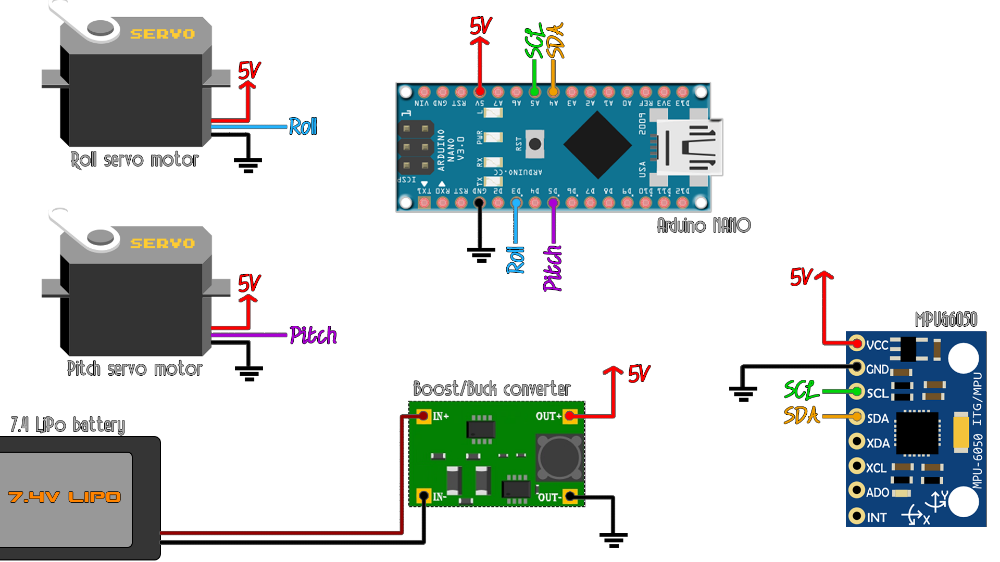 Make a robotplatform