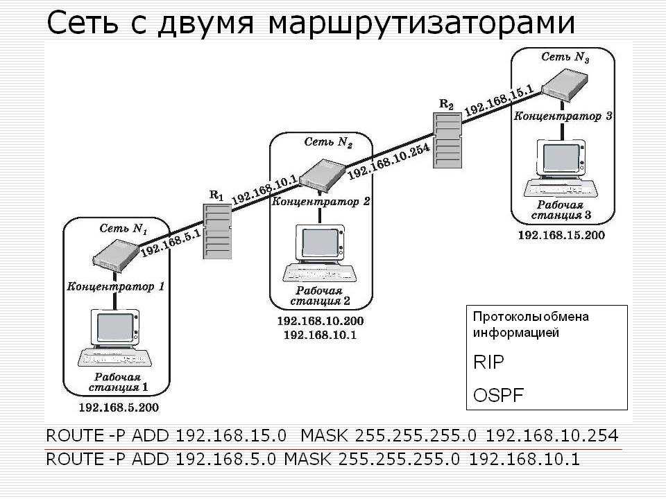 Подключение двух сетевых карт Как объединить две локальные сети в одну