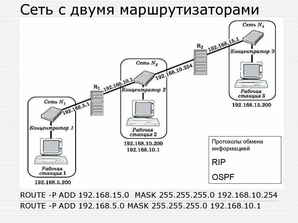 Подключение двух сетей Объединить роутеры в локальную сеть