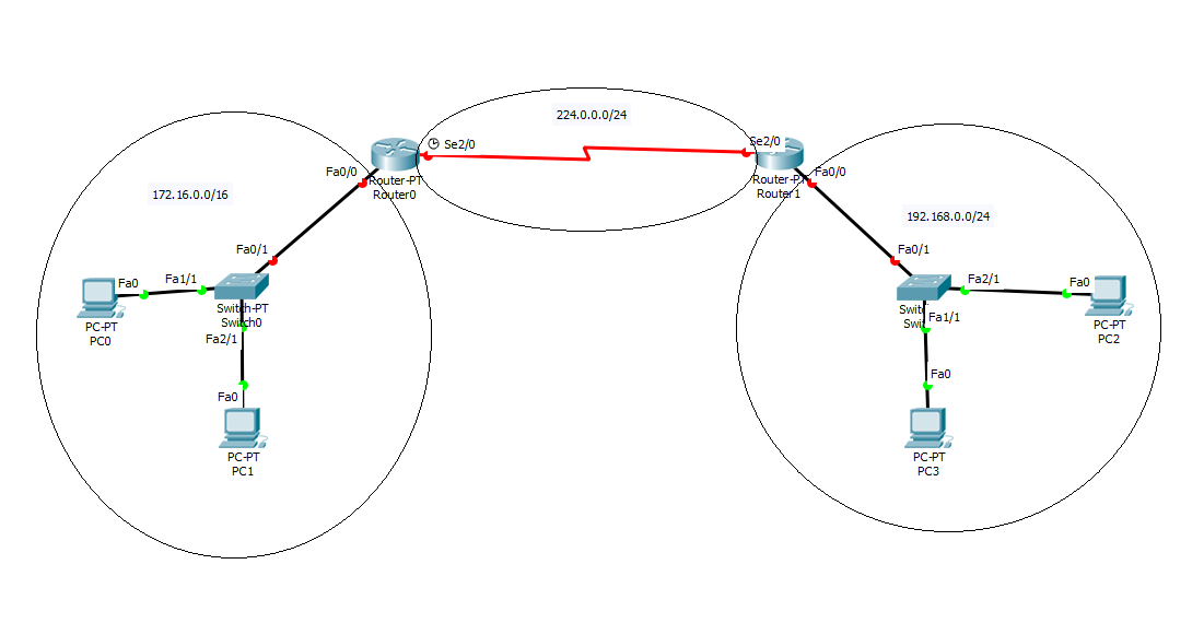 Подключение двух сетей networking - Network between 2 routers - is it LAN or MAN or WAN? - Super User