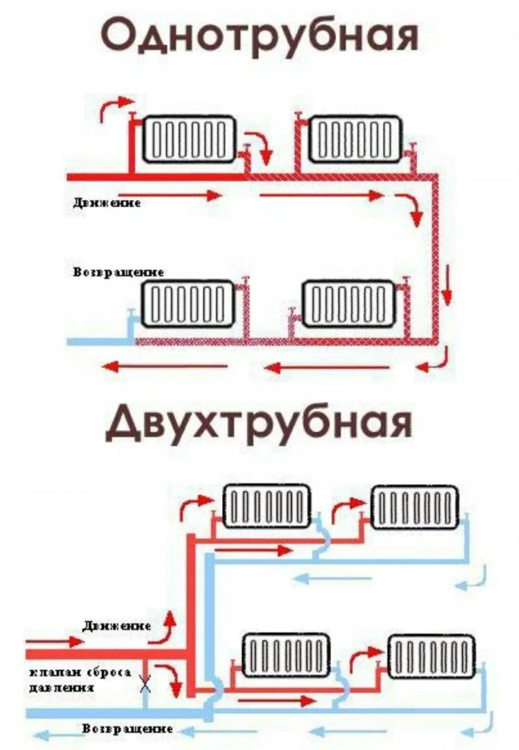 Подключение двух систем отопления Система отопления какую выбрать