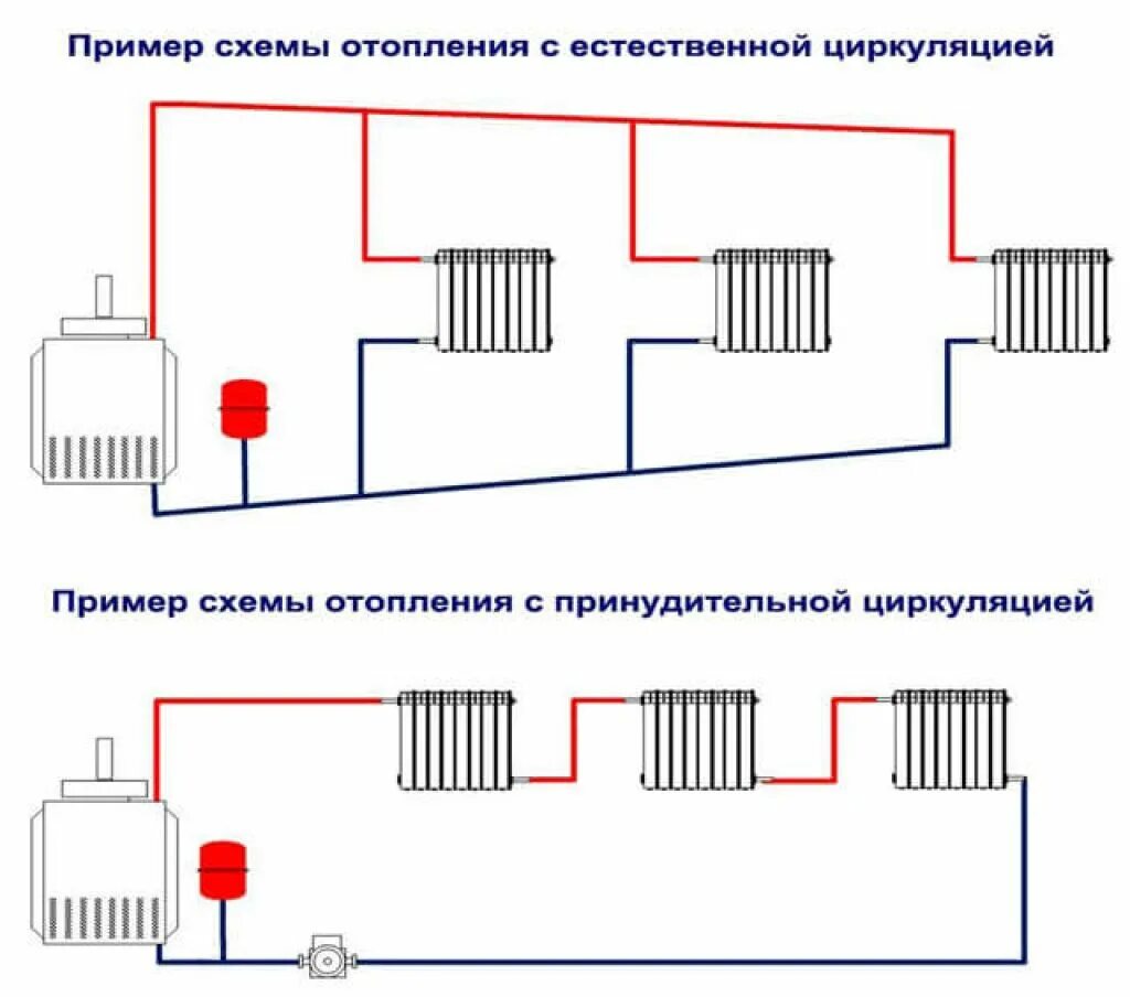 Подключение двух систем отопления Самотечная система отопления частного дома - особенности строения, а также в чем