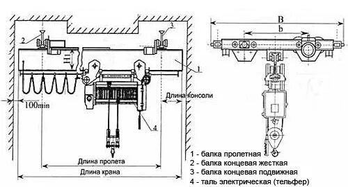 Подключение двух скоростей на двигатель кран балки Обзор существующих подъемных систем, Подъемно-транспортные устройства - Расчет с