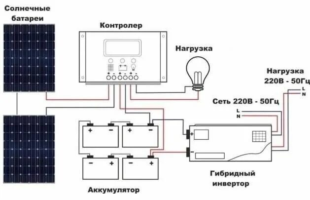 Подключение двух солнечных панелей Pin on Houses and households Будинки мрії. Floor plans, House, Household