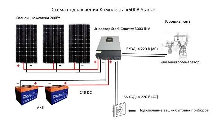 Подключение двух солнечных панелей Как выбрать и подключить аккумулятор для солнечных батарей