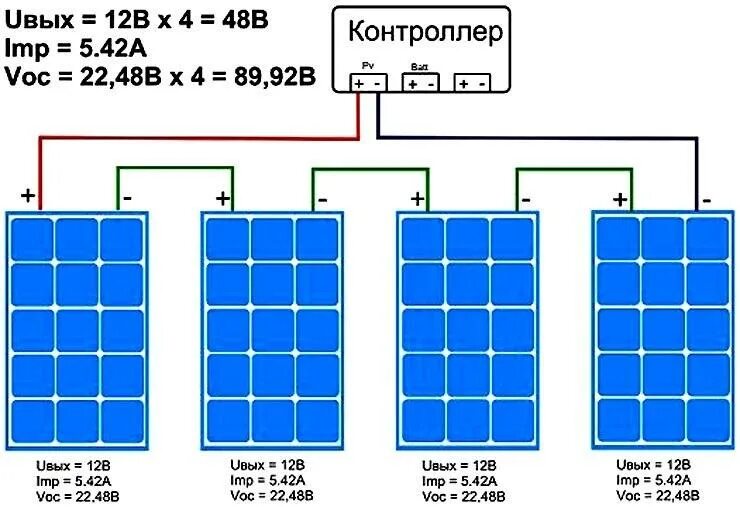 Подключение двух солнечных панелей Как правильно подключить солнечные панели для автономного электроснабжения