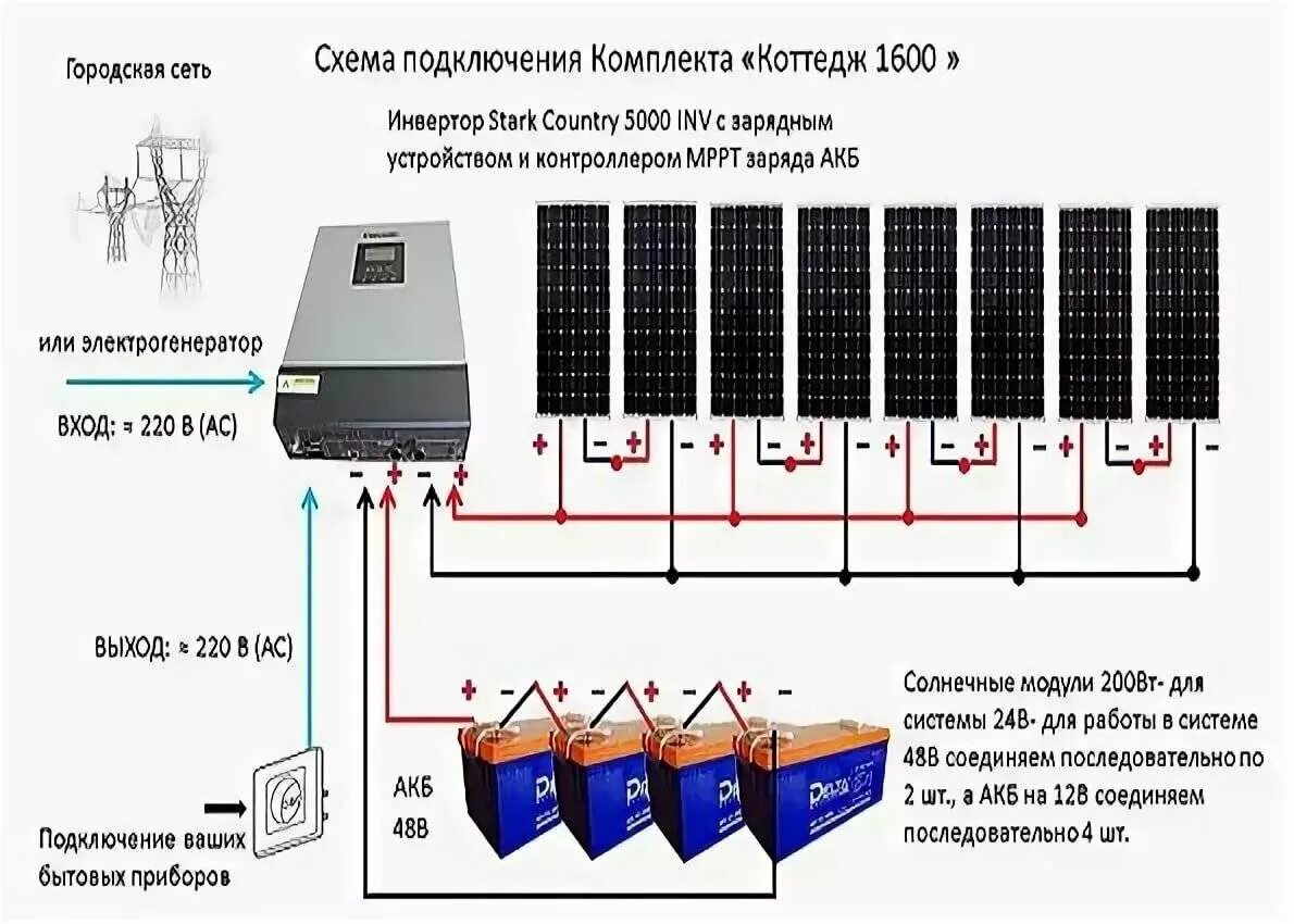 Подключение двух солнечных панелей Монтаж и установка солнечных батарей для частного дома и дачи своими руками: инс