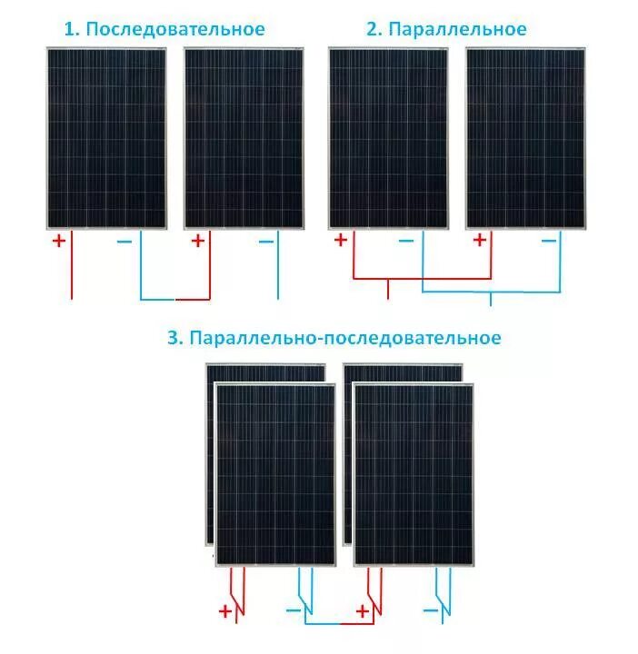 Подключение двух солнечных панелей Солнечная электростанция: устройство, компоненты