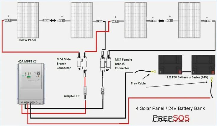 Подключение двух солнечных панелей Wiring diagram for portable solar panels Solar Array Solar panels, Portable sola