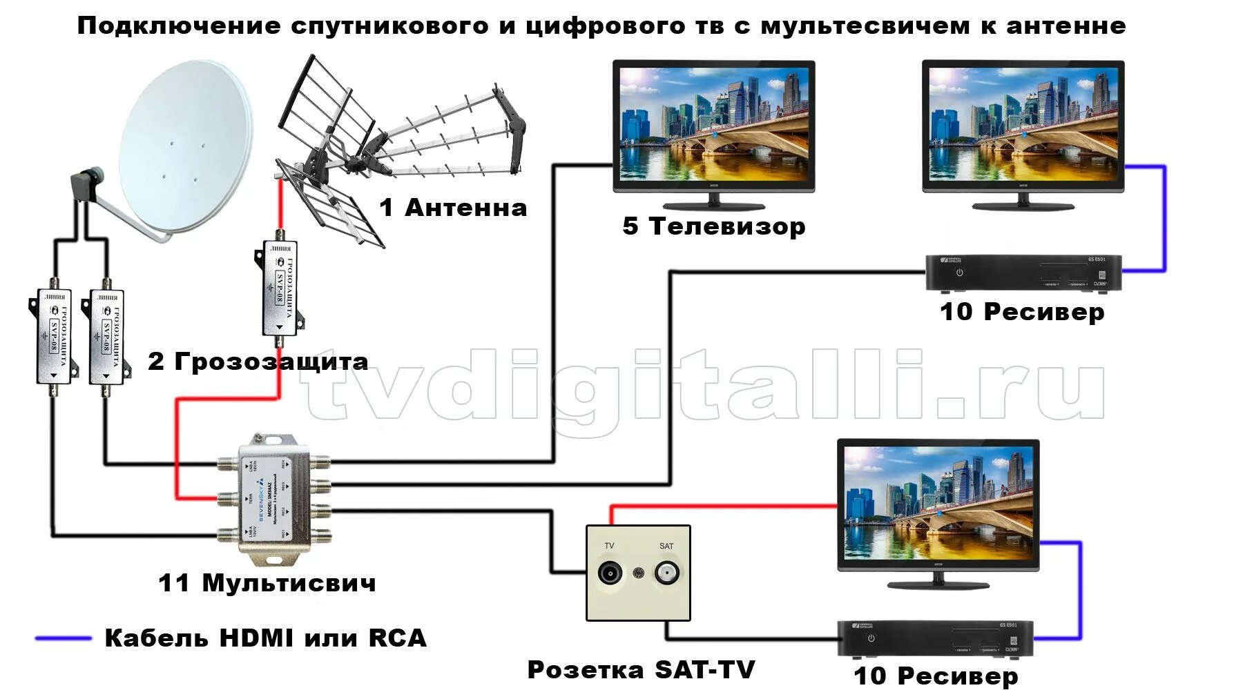 Подключение двух спутниковых антенн Как подключить спутниковую антенну фото, видео - 38rosta.ru