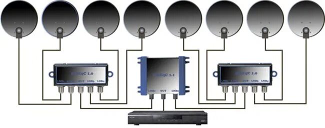 Подключение двух спутниковых антенн Подключение нескольких LNB конвекторов через DiSEqC соединение