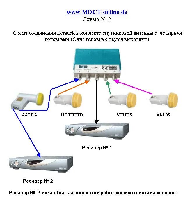 Подключение двух спутниковых антенн настроить каналы - http://www moct-online de/s2 JPG может такое ишешь чтобы таре