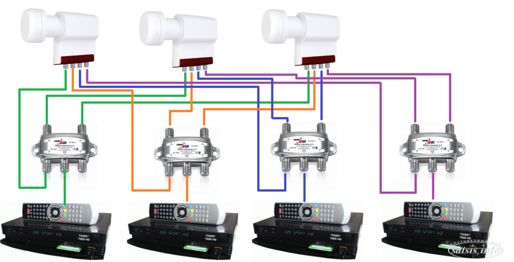 Подключение двух спутниковых антенн Подключение конверторов - Страница 2 - Раздел для начинающих - Forum UzSat