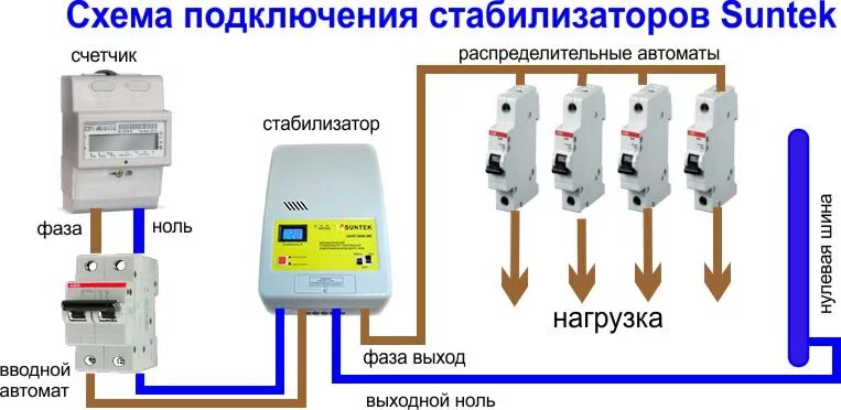 Подключение двух стабилизаторов напряжения Стабилизатор Suntek - описание, цены, характеристики - страница 2