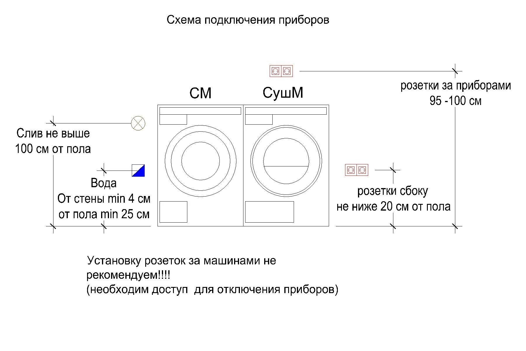 Замена датчика уровня воды стиральной машины в Екатеринбурге - Ремонт и установк