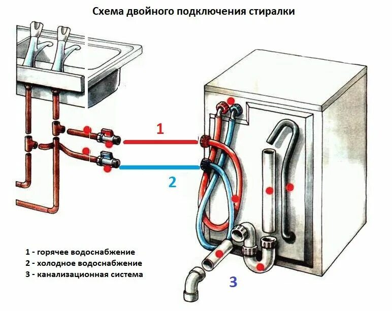 Подключение двух стиральных машин Кран для стиральной машины: обзор видов и инструкция по монтажу