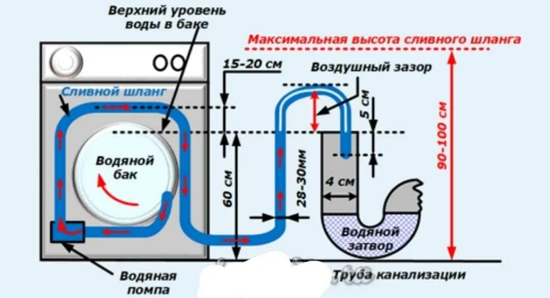 Подключение двух стиральных машин Как правильно установить стиральную машинку - CormanStroy.ru