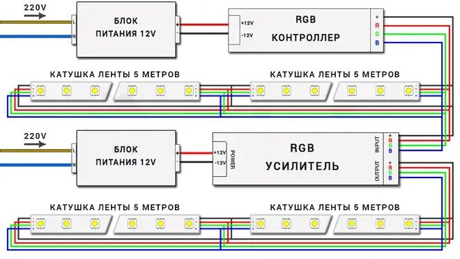 Подключение двух светодиодных лент Схема подключения led power supply