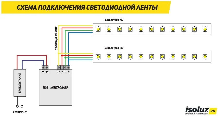 Подключение двух светодиодных лент Как подключить светодиодную ленту - схемы подключения питания через блок и без б