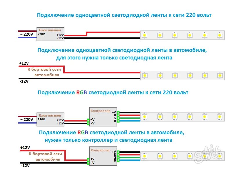 Подключение двух светодиодов Монтаж светодиодной ленты: как собрать, приклеить, подключить к 200В